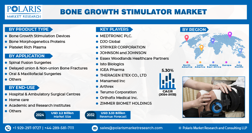 Bone Growth Stimulator